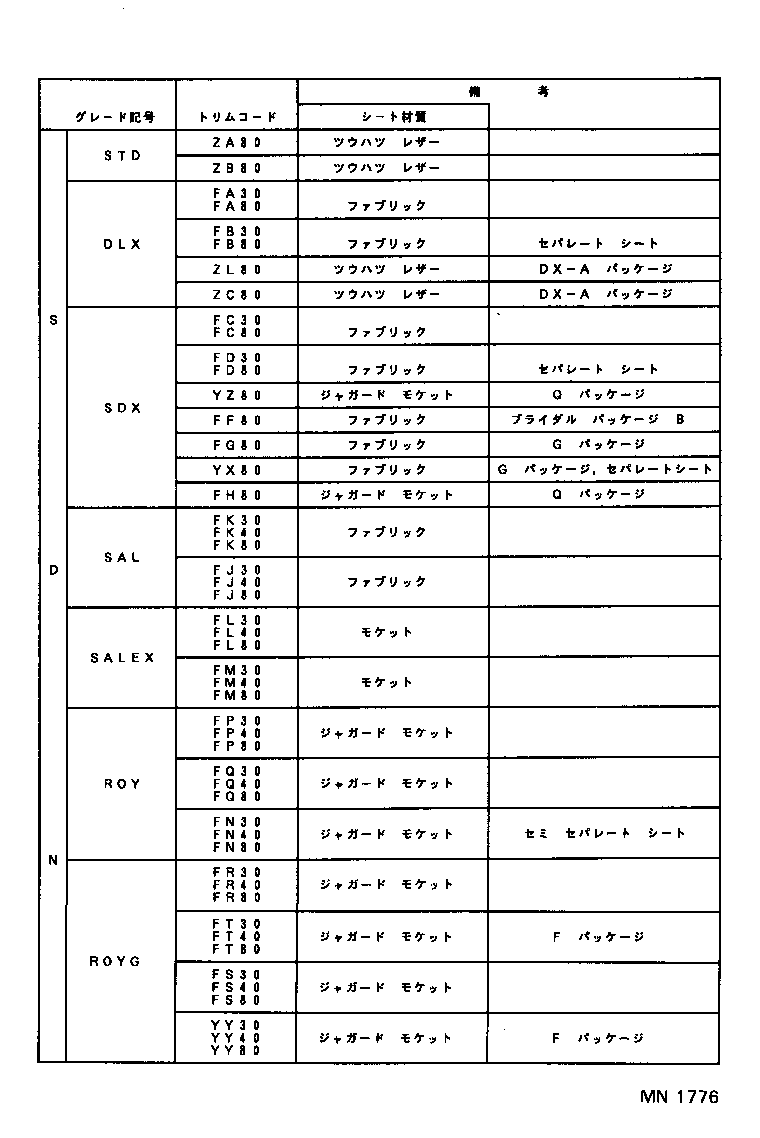 Figure MN1776