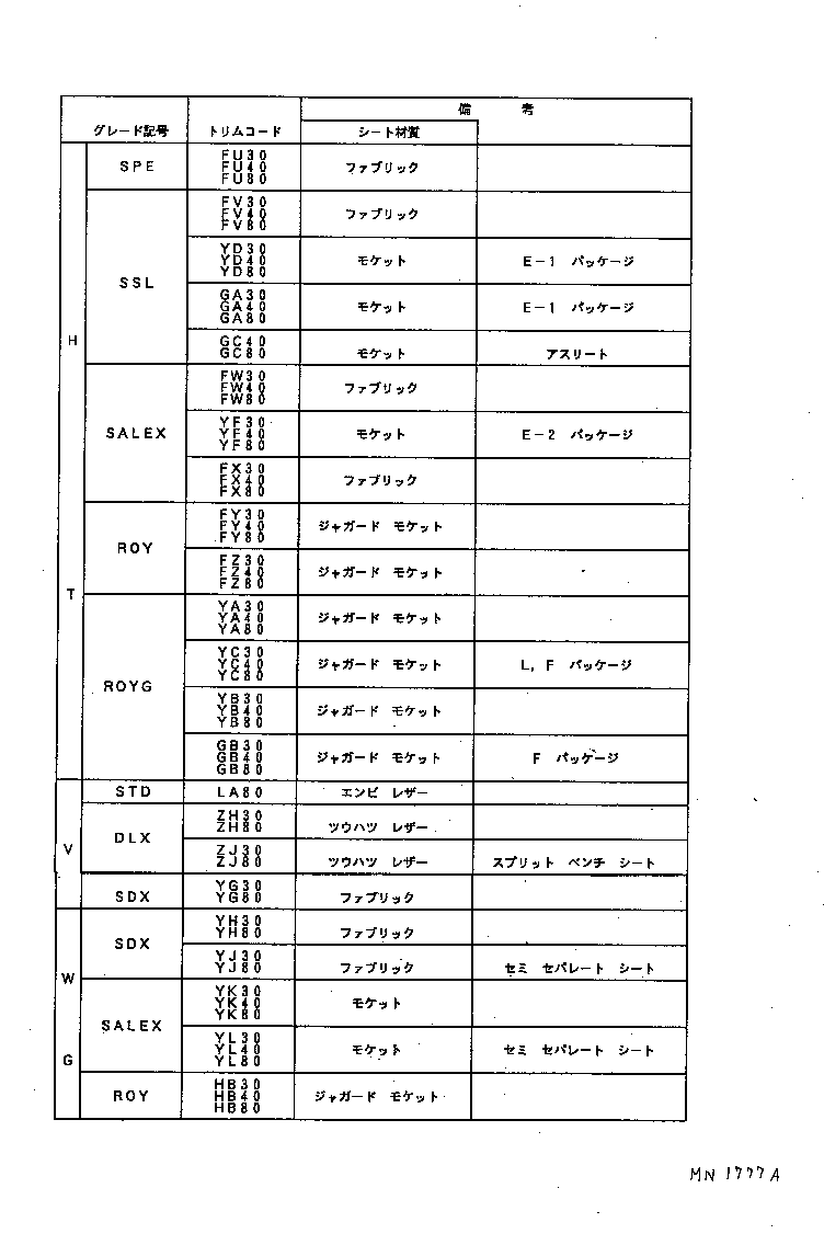 Figure MN1777A