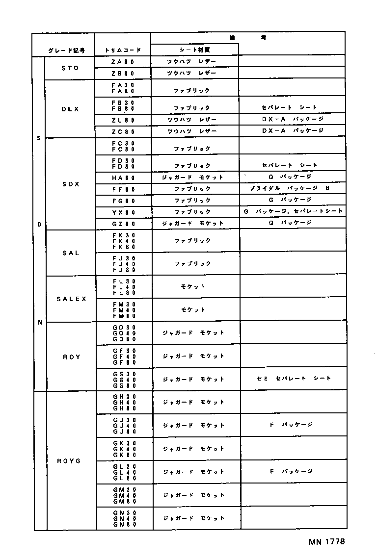 Figure MN1778