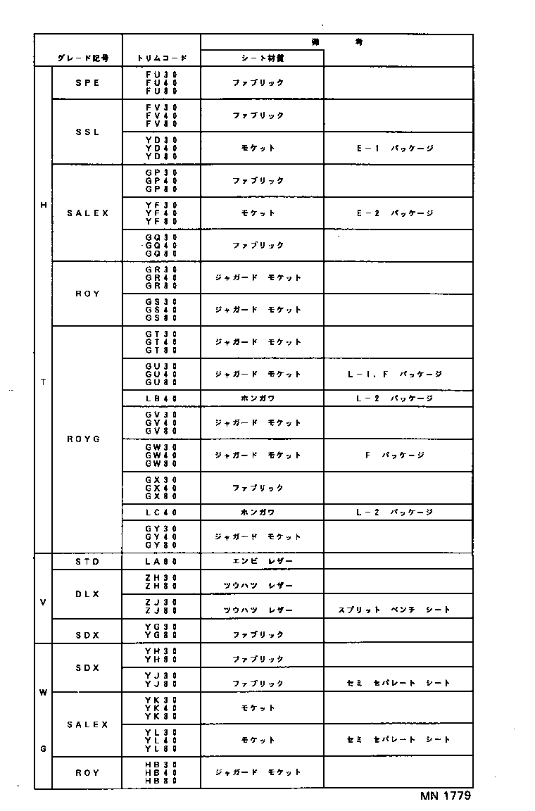 Figure MN1779