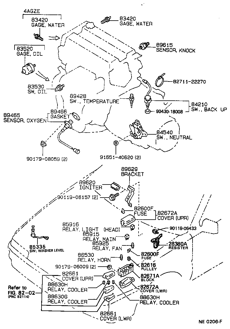 Figure NE0206F