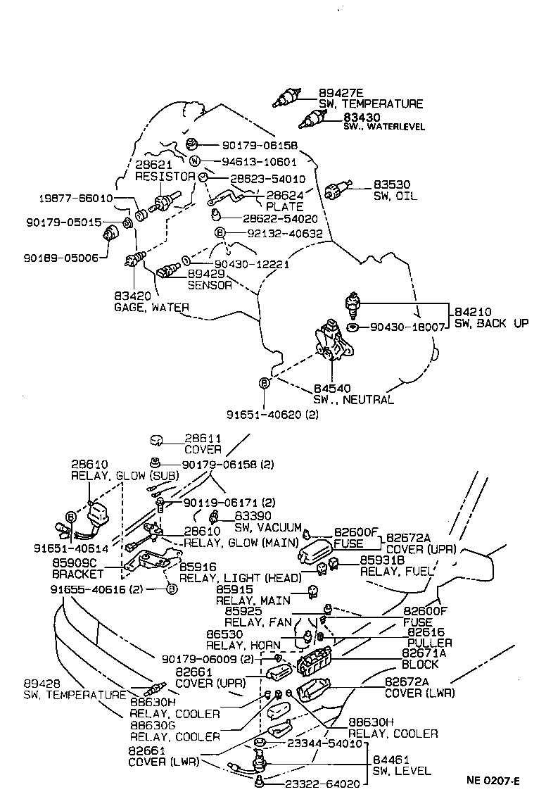 Figure NE0207E