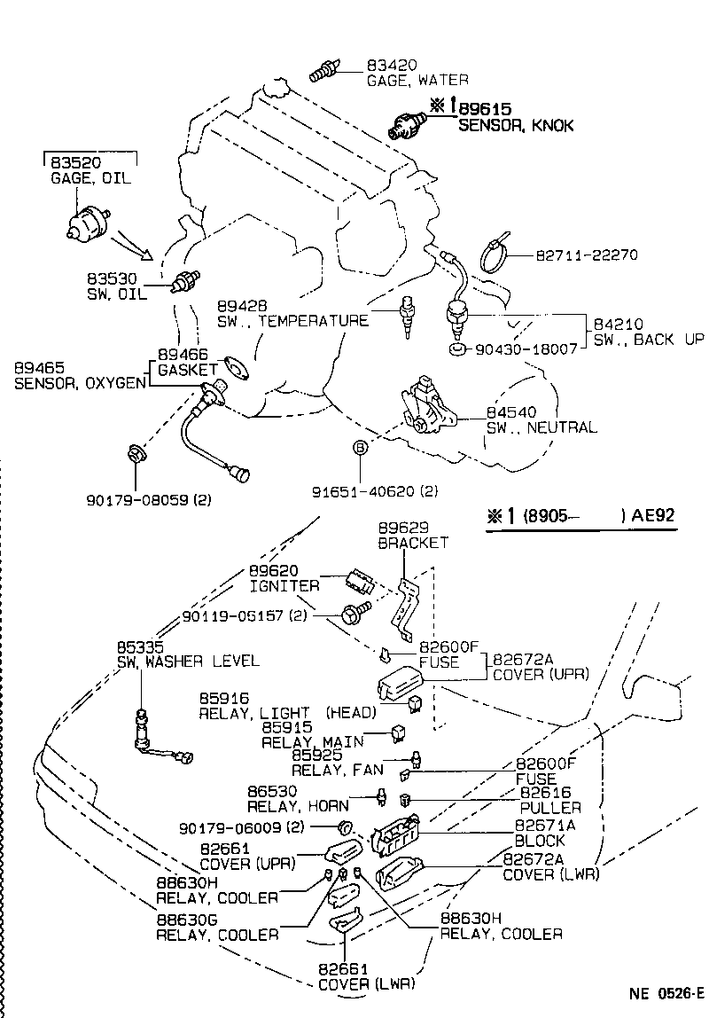 Figure NE0526E