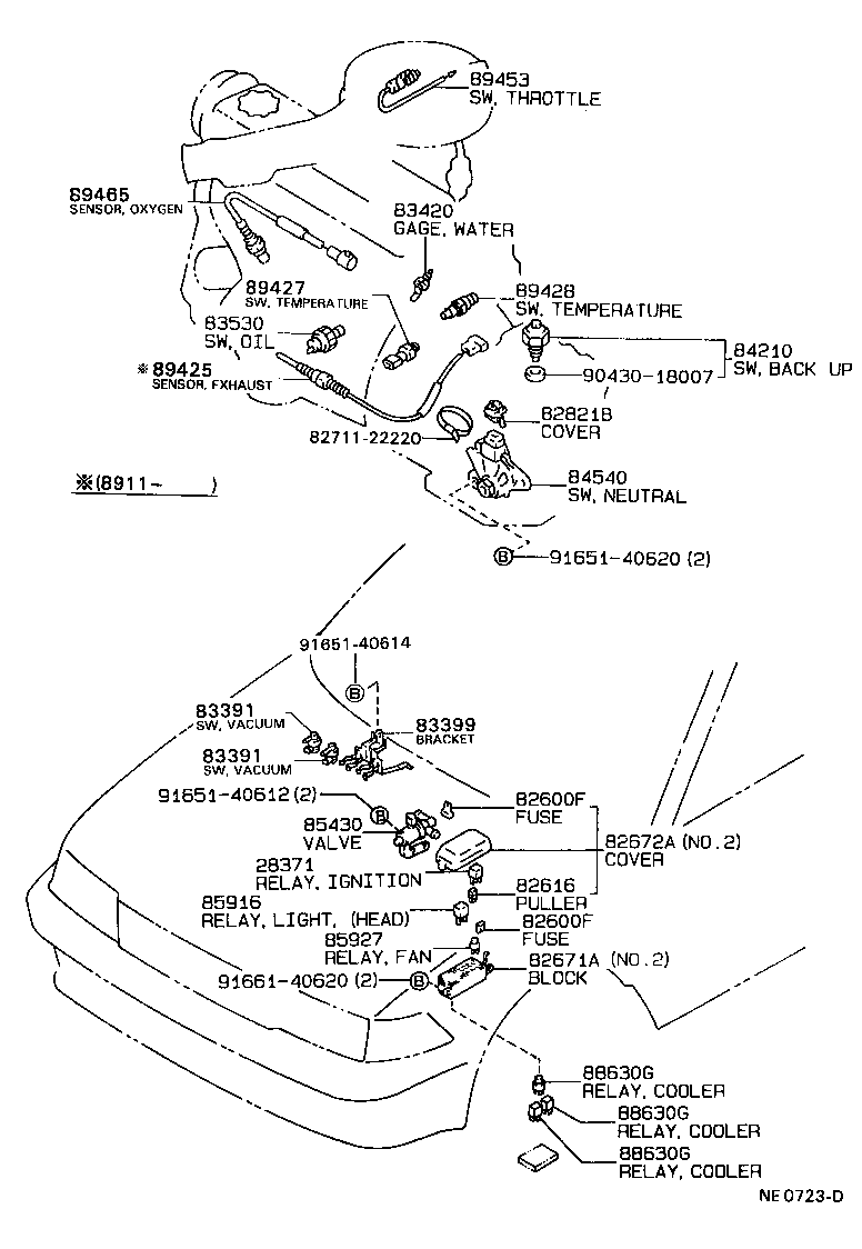 Figure NE0723D