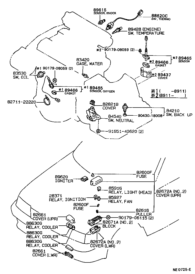 Figure NE0725E