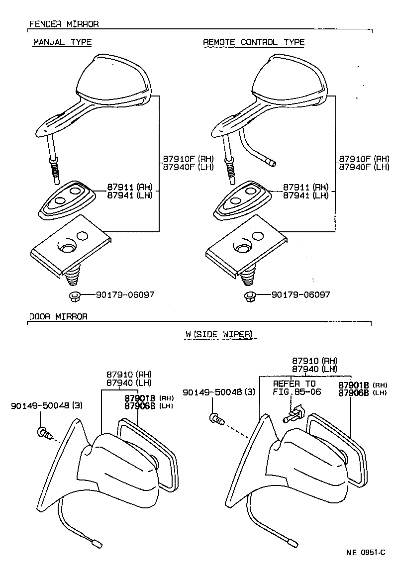 Figure NE0951C