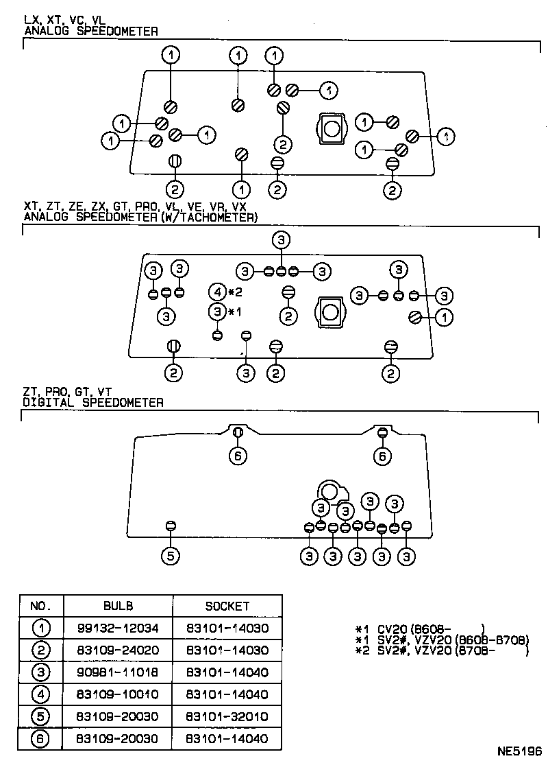 Figure NE5196