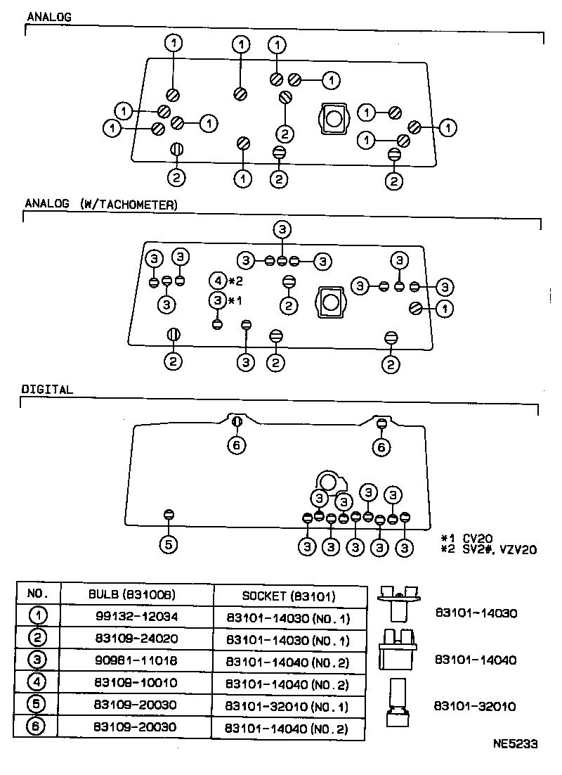 Figure NE5233