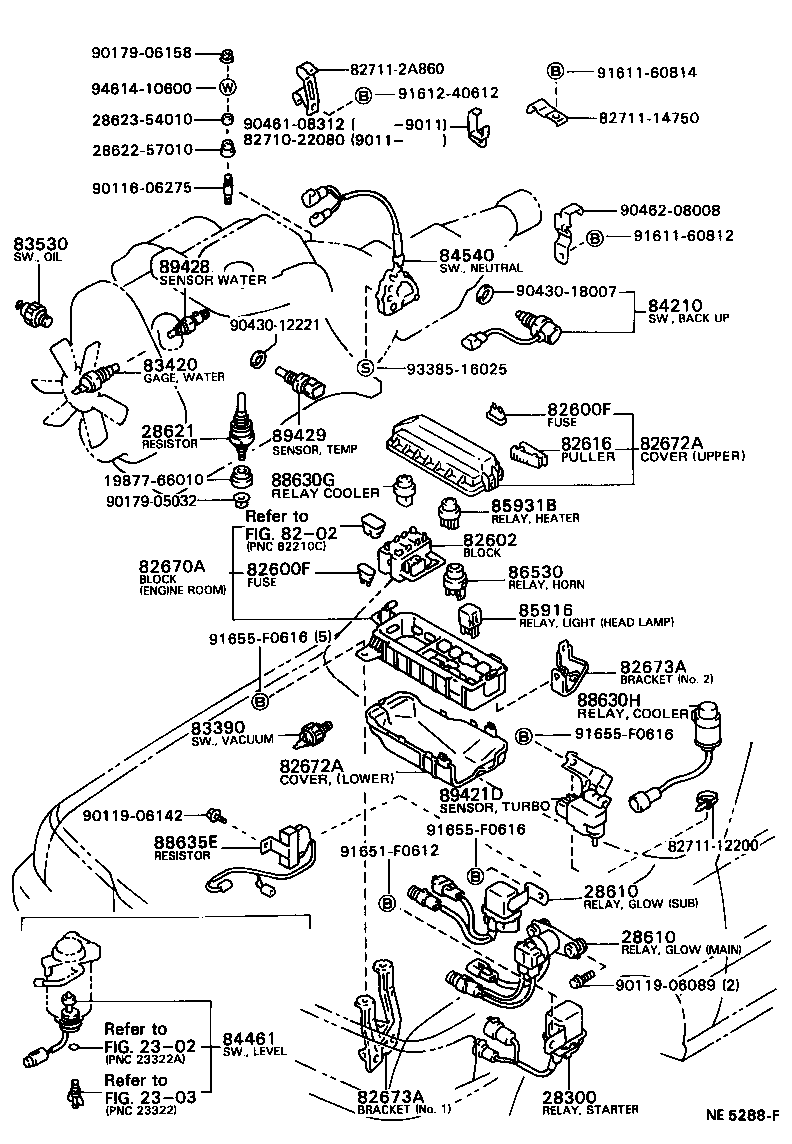 Figure NE5288F
