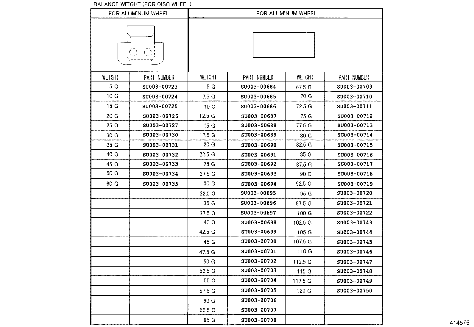 Figure 414575