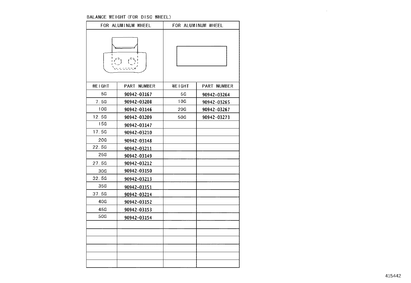 Figure 415442