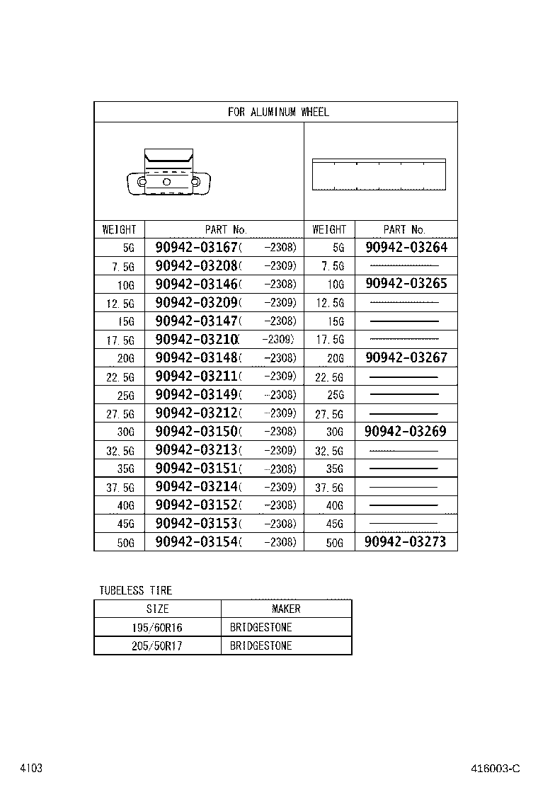Figure 416003C