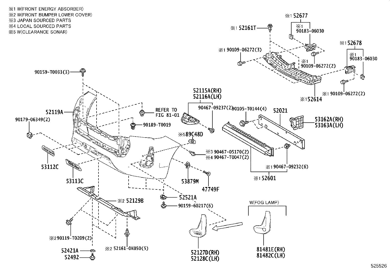 Figure 525526