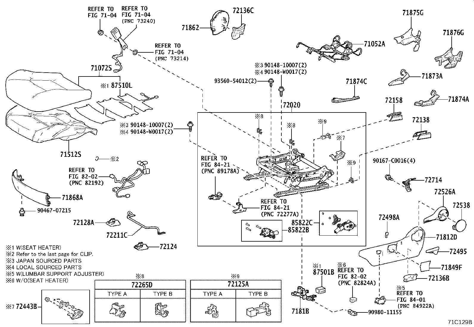 Figure 71C129B