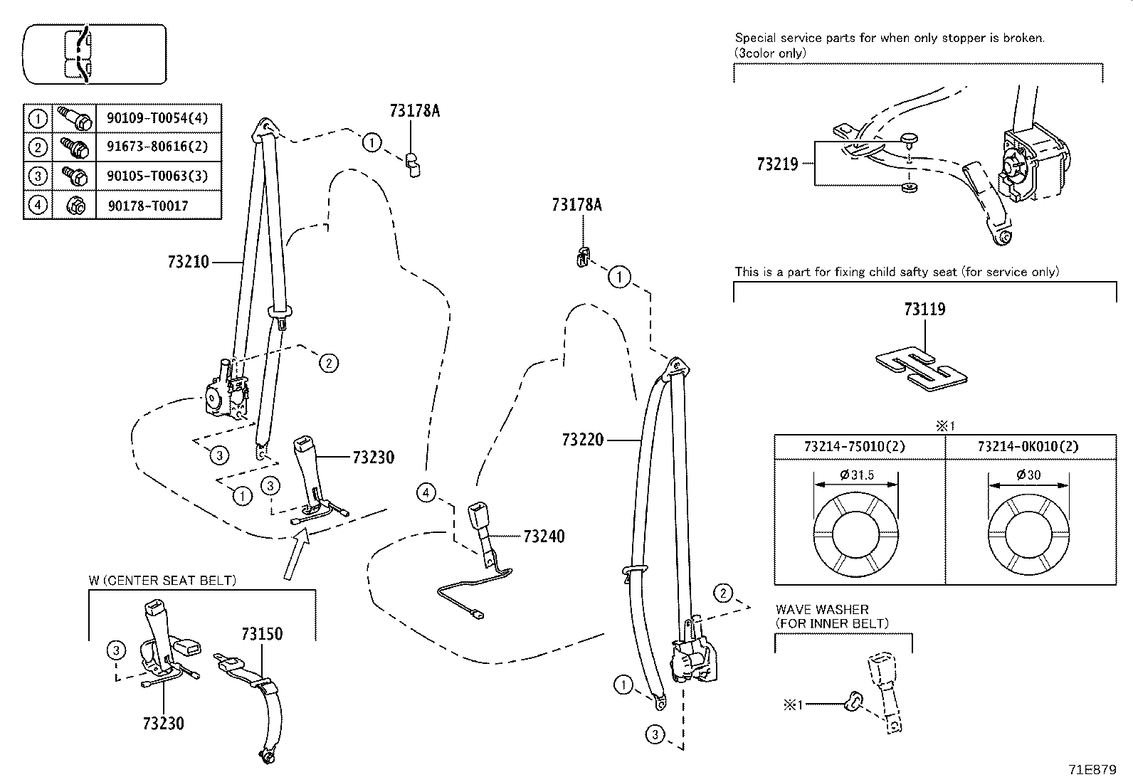 Figure 71E879