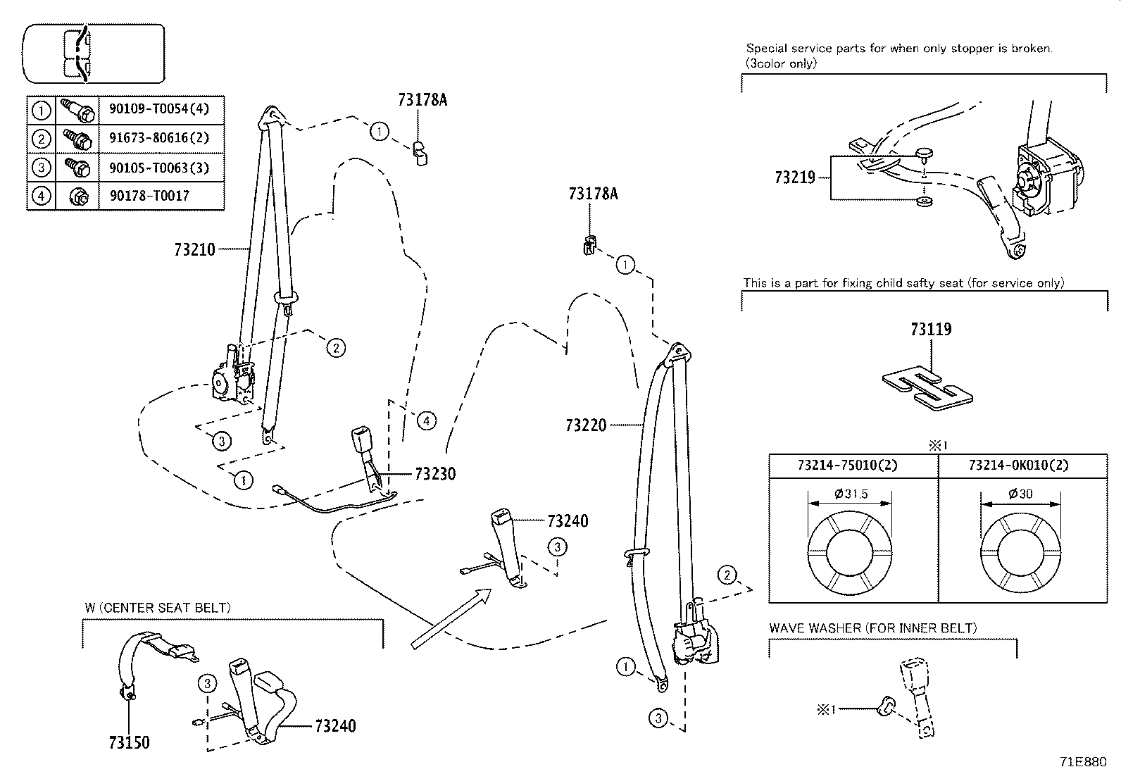 Figure 71E880