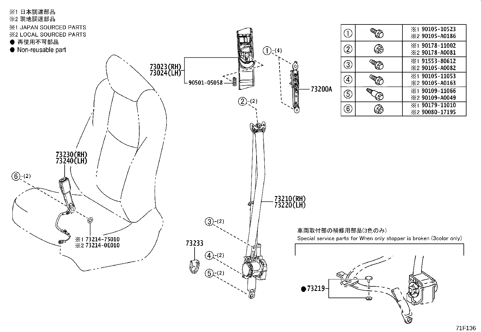 Figure 71F136