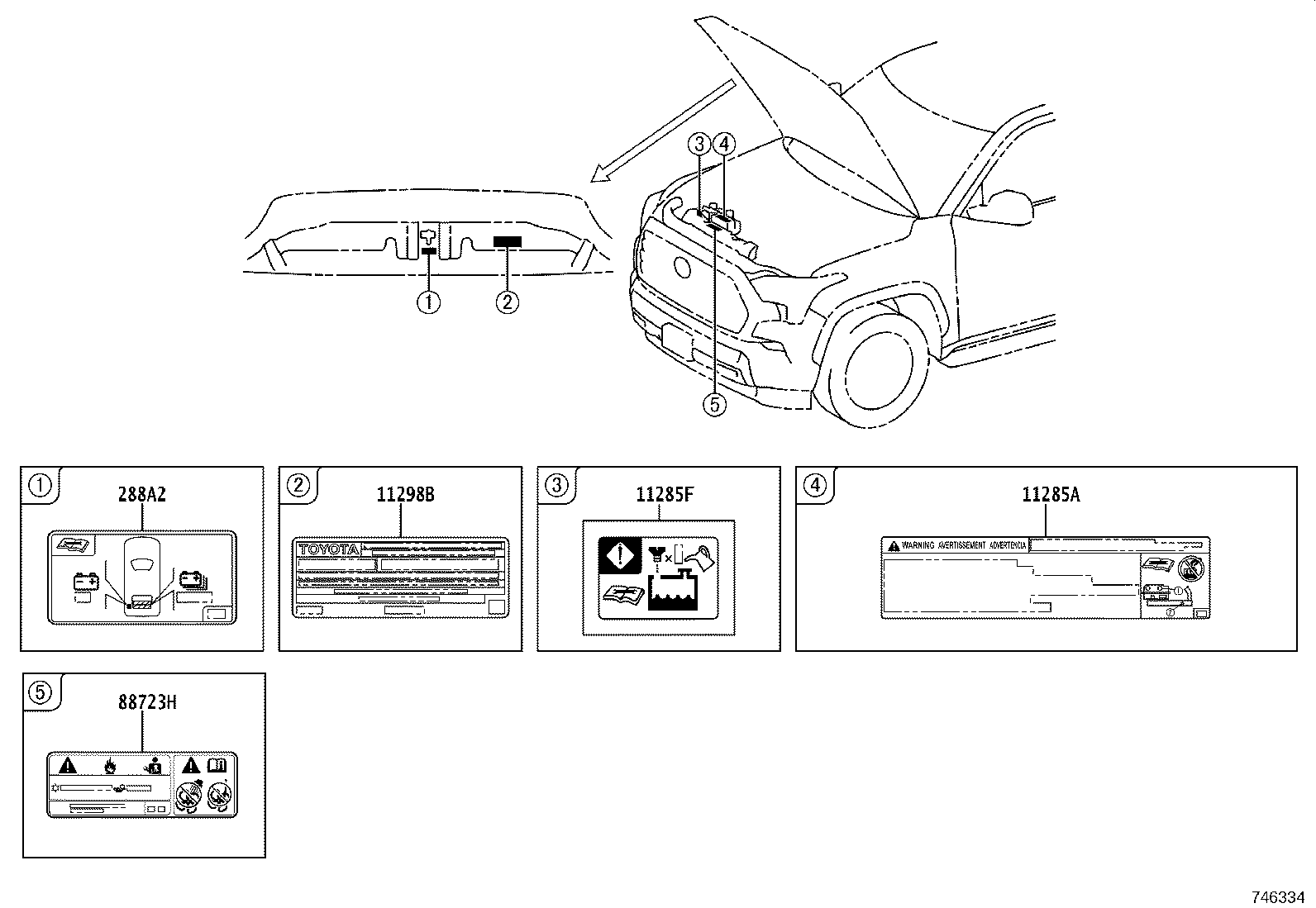 Figure 746334