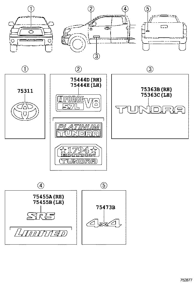 Figure 752877