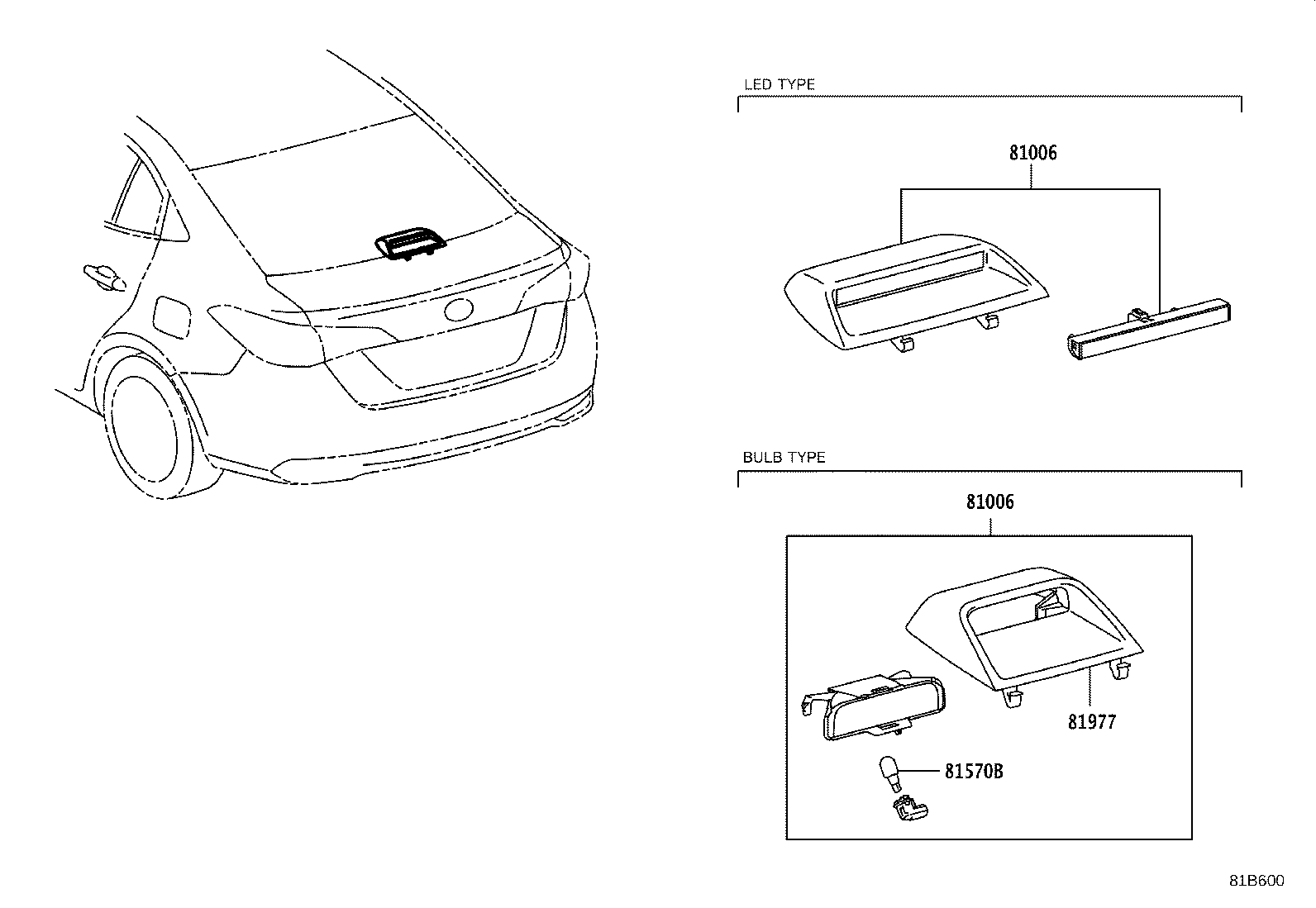 Figure 81B600