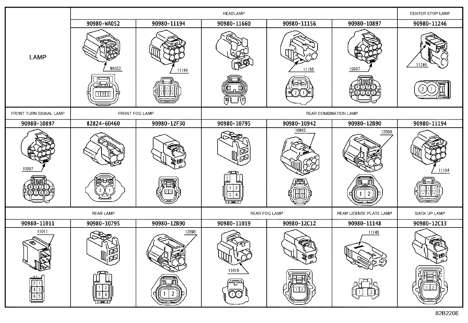Figure 82B220E