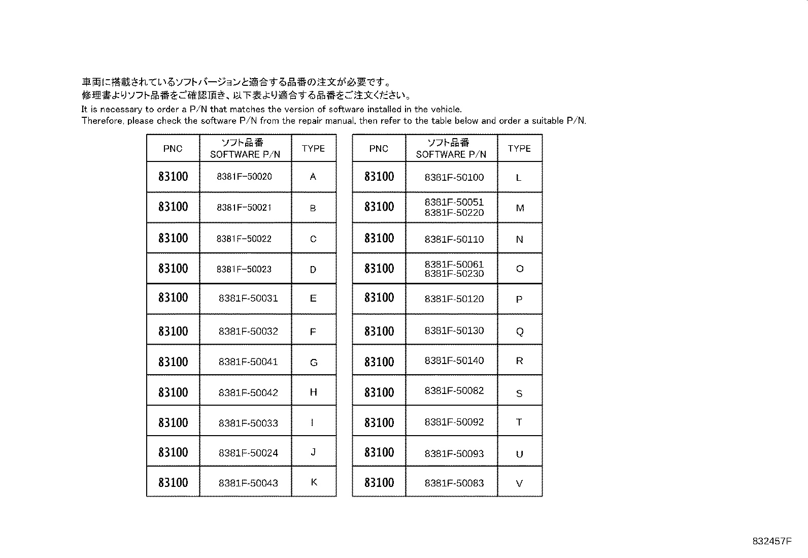 Figure 832457F