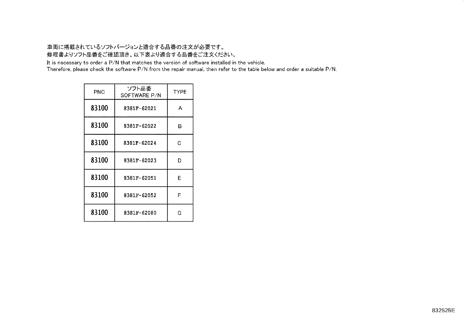 Figure 832528E