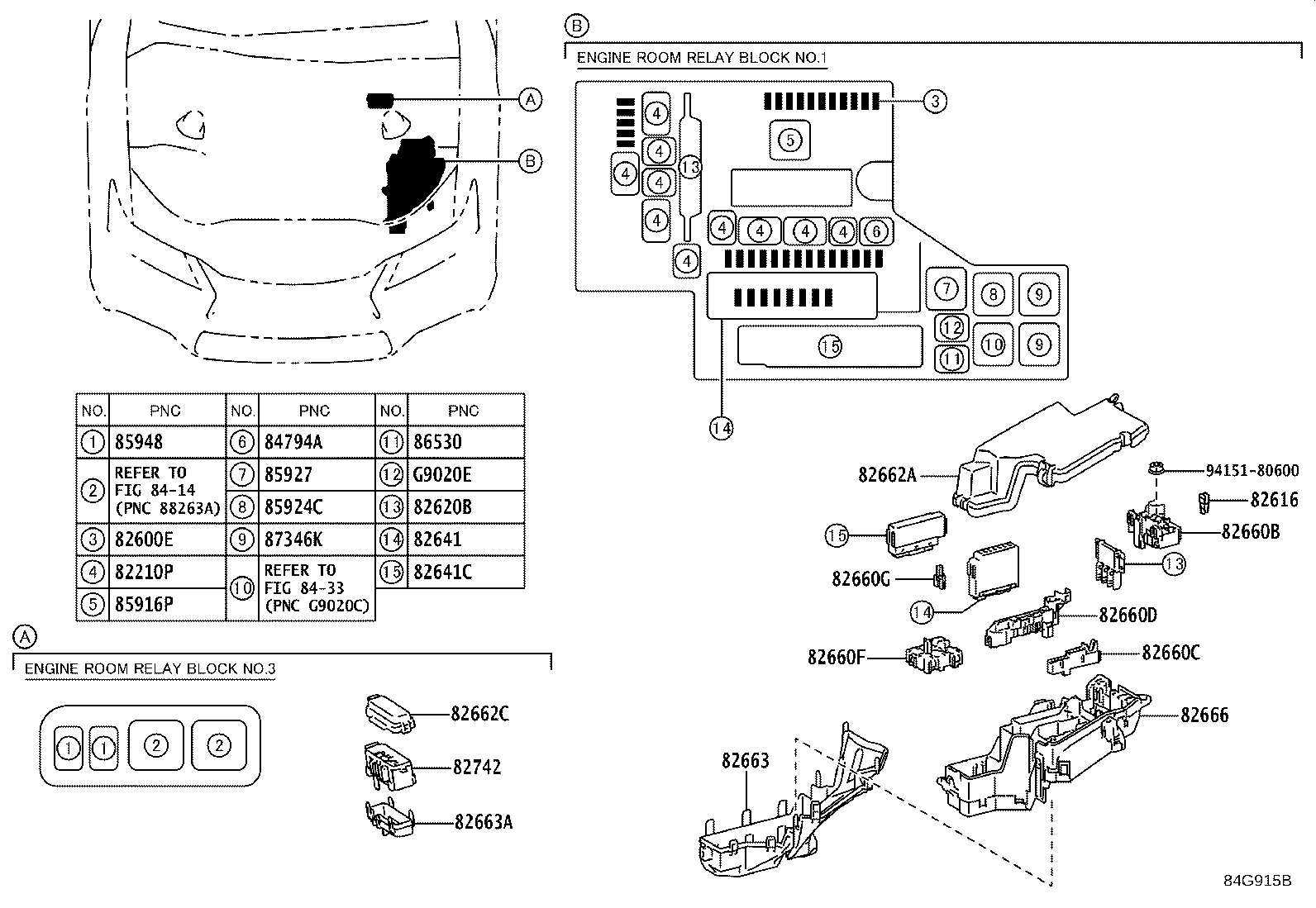 Figure 84G915B