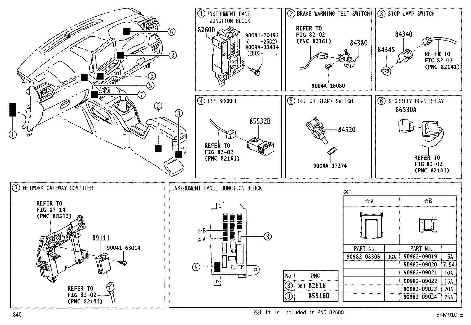 Figure 84M910E