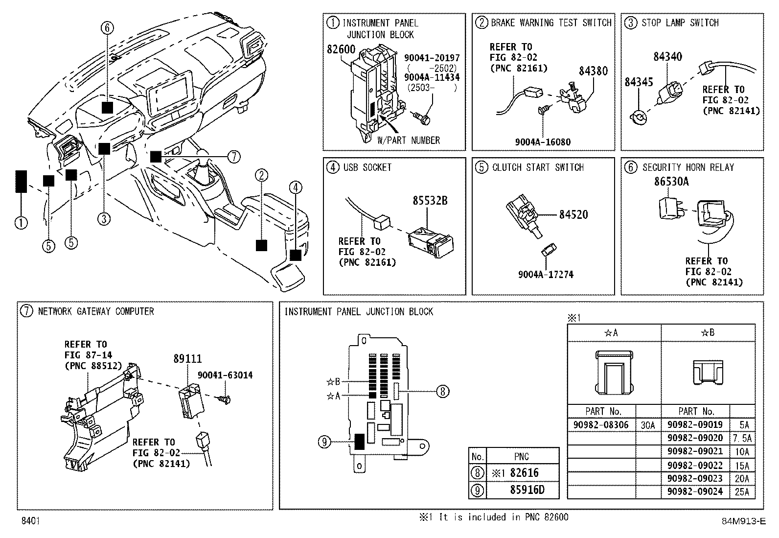 Figure 84M913E