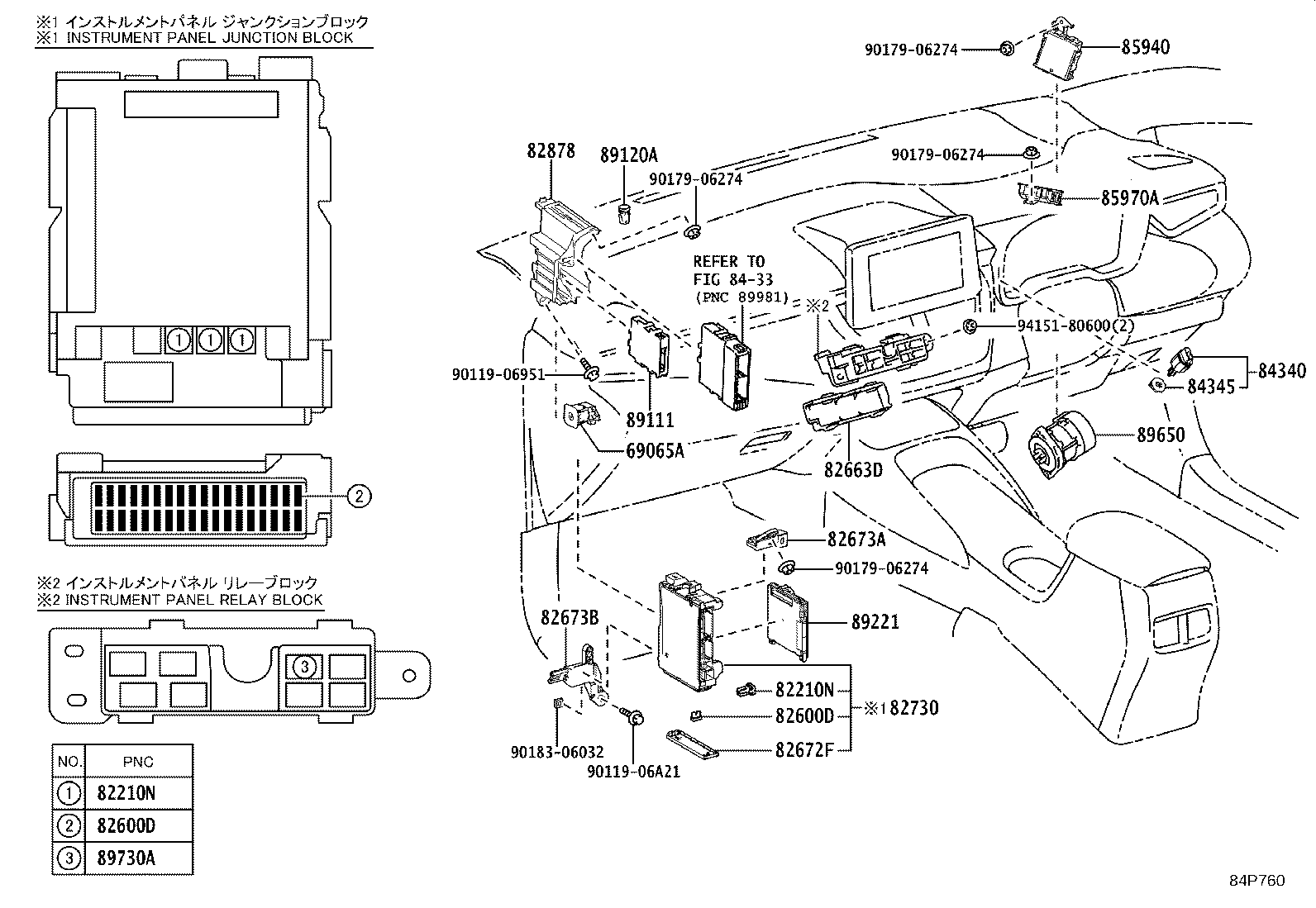 Figure 84P760