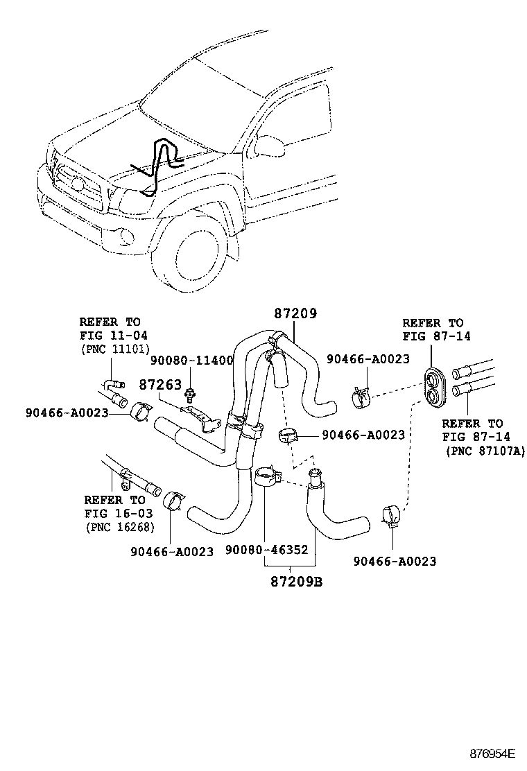 Figure 876954E
