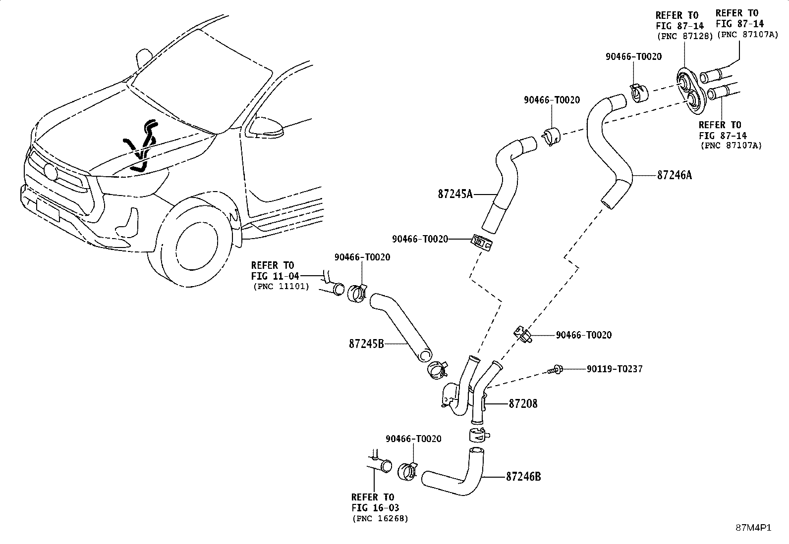 Figure 87M4P1