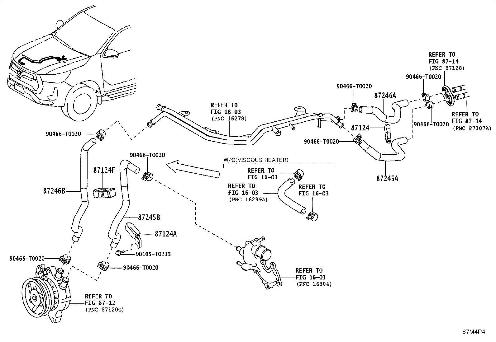 Figure 87M4P4