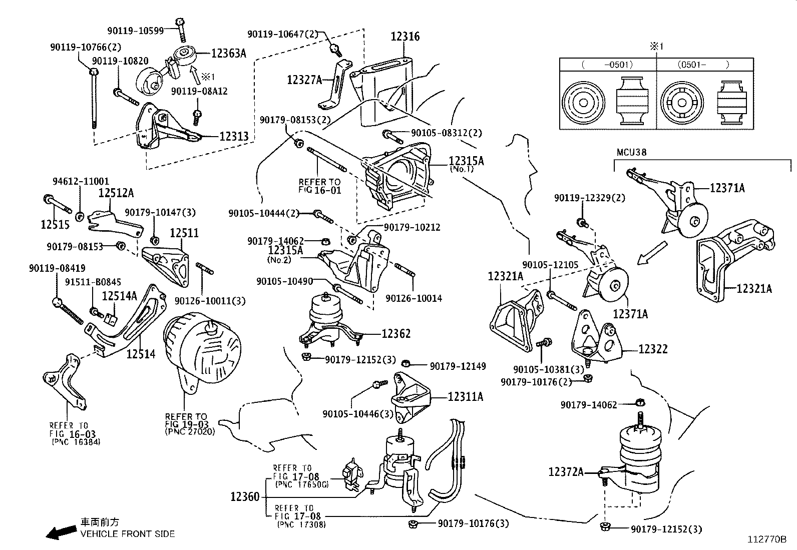 Figure 112770B