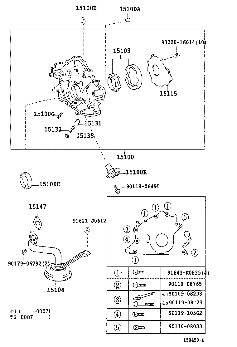 Figure 150450B