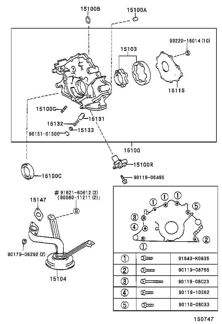 Figure 150747