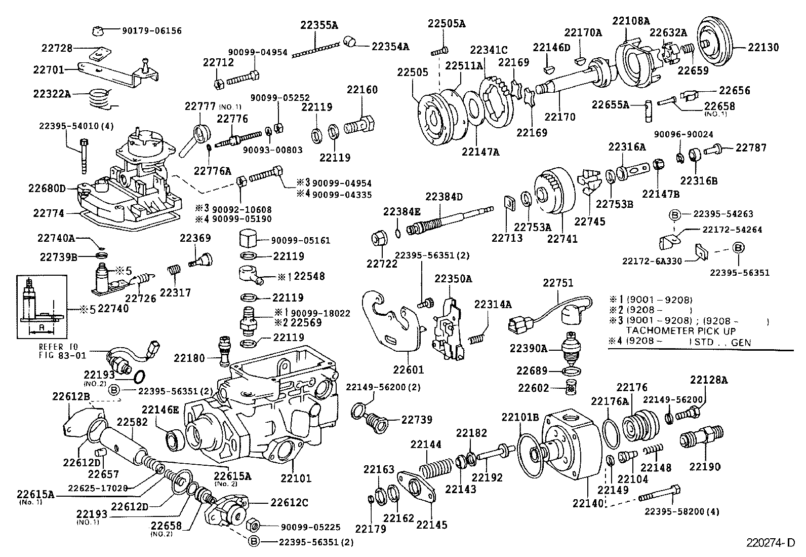 Figure 220274D