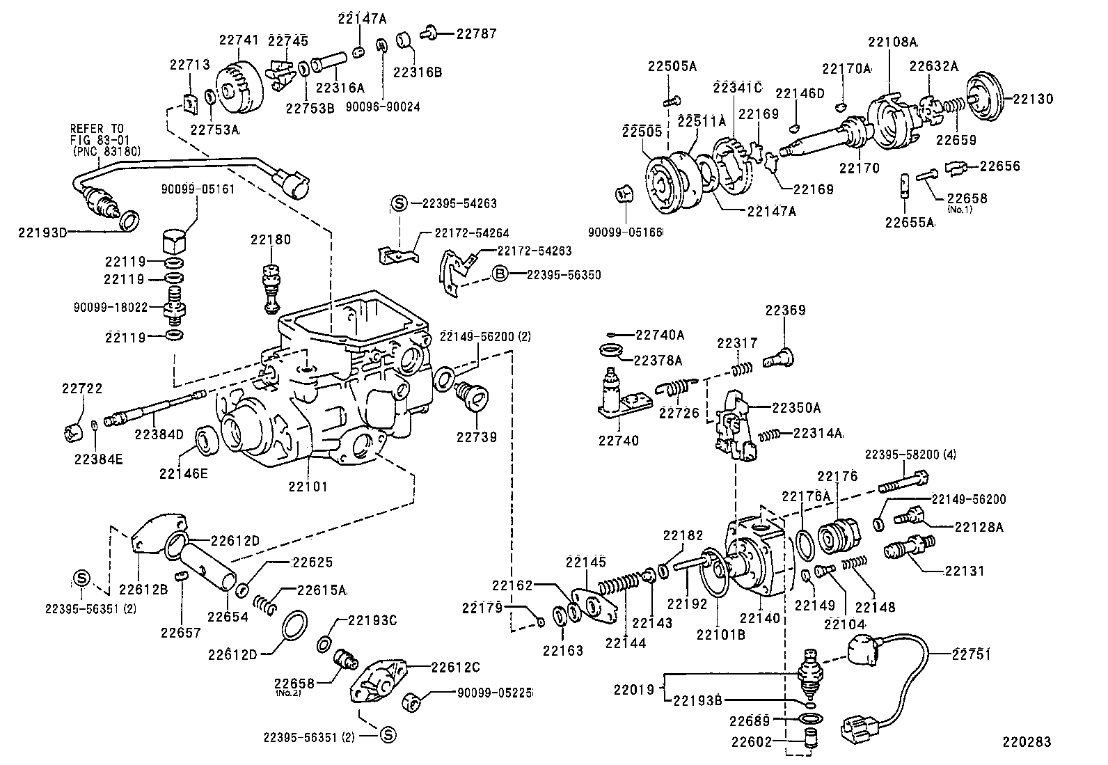 Figure 220283