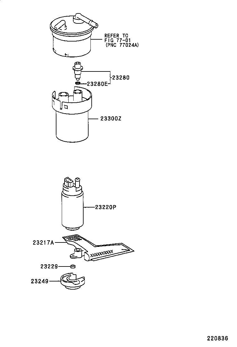 Figure 220836
