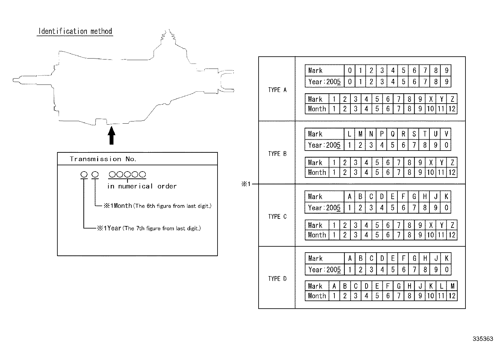 Figure 335363