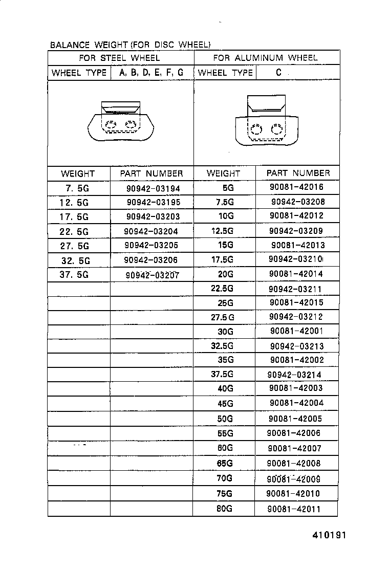 Figure 410191