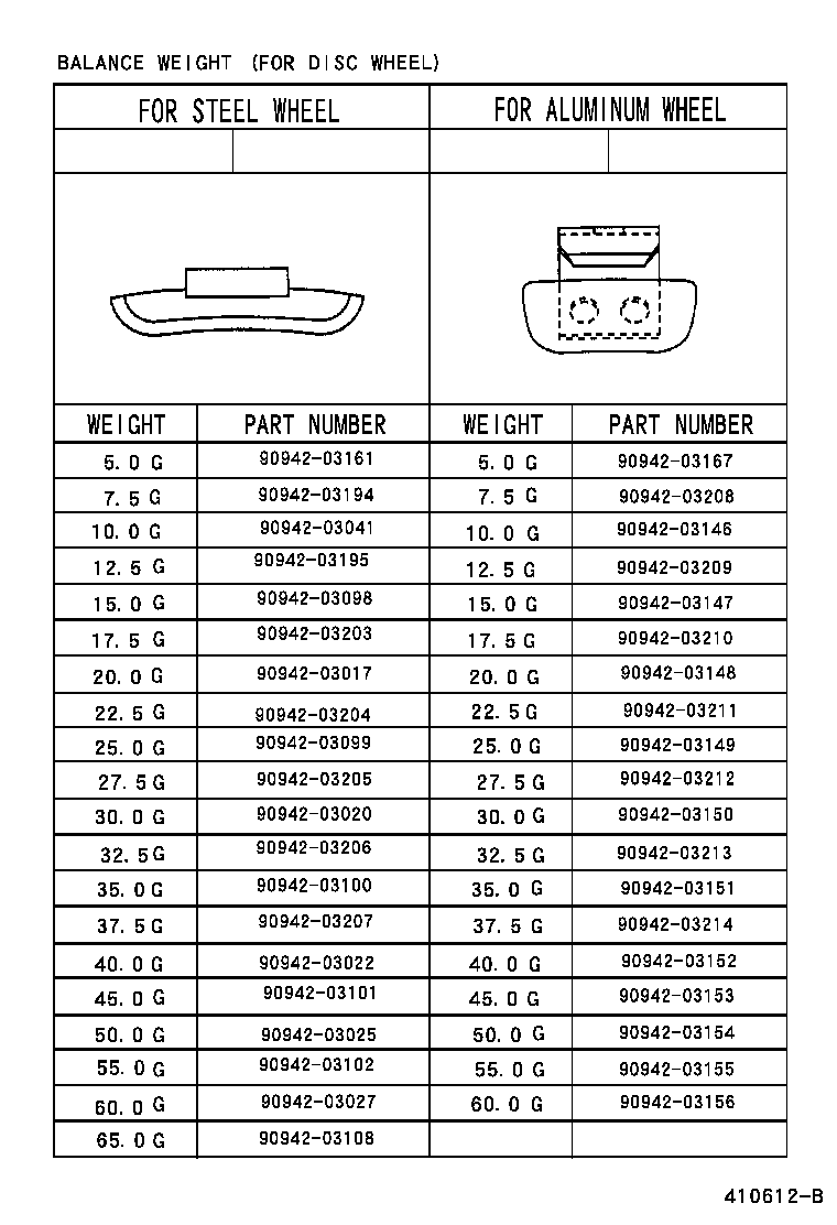 Figure 410612B
