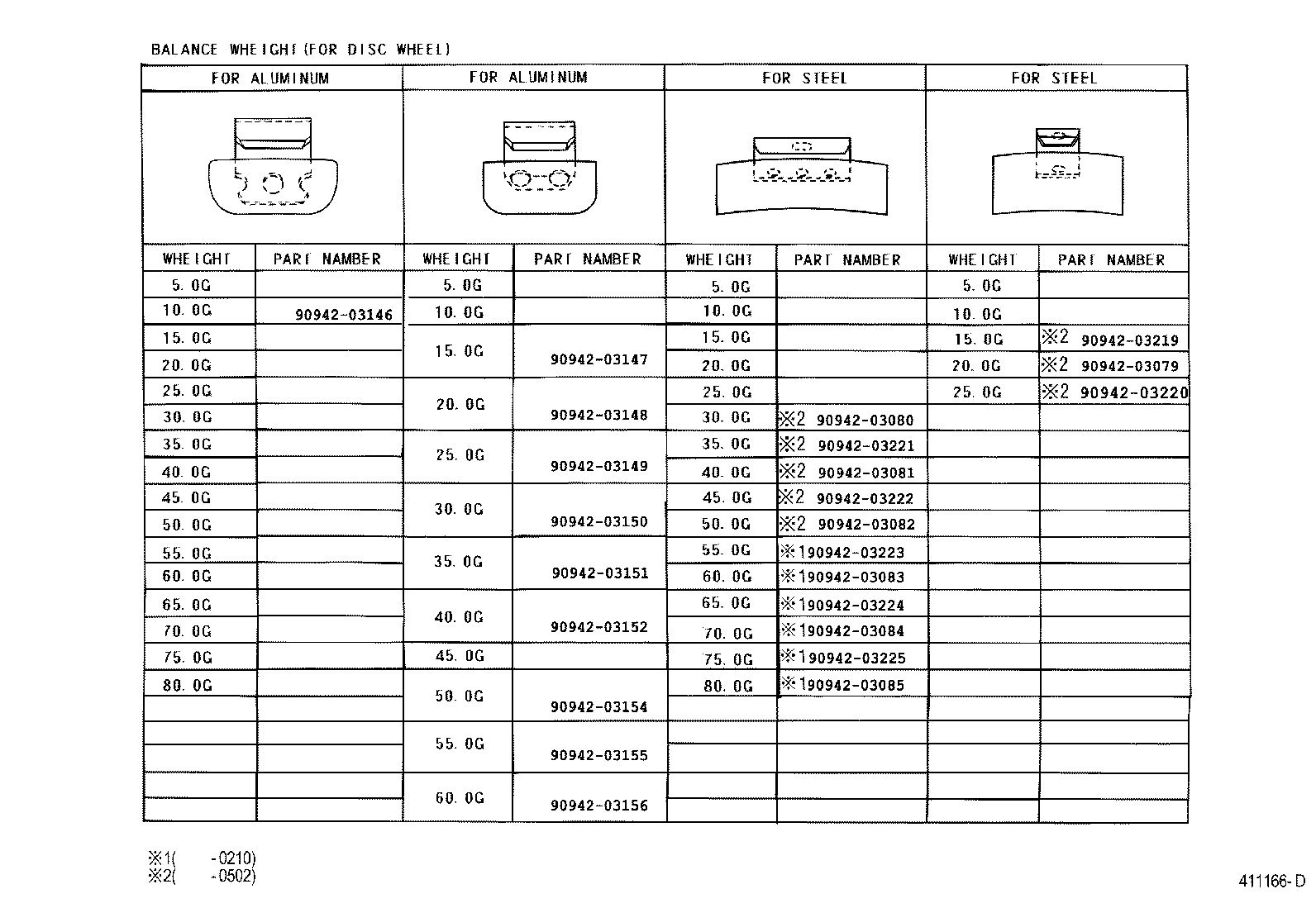Figure 411166D