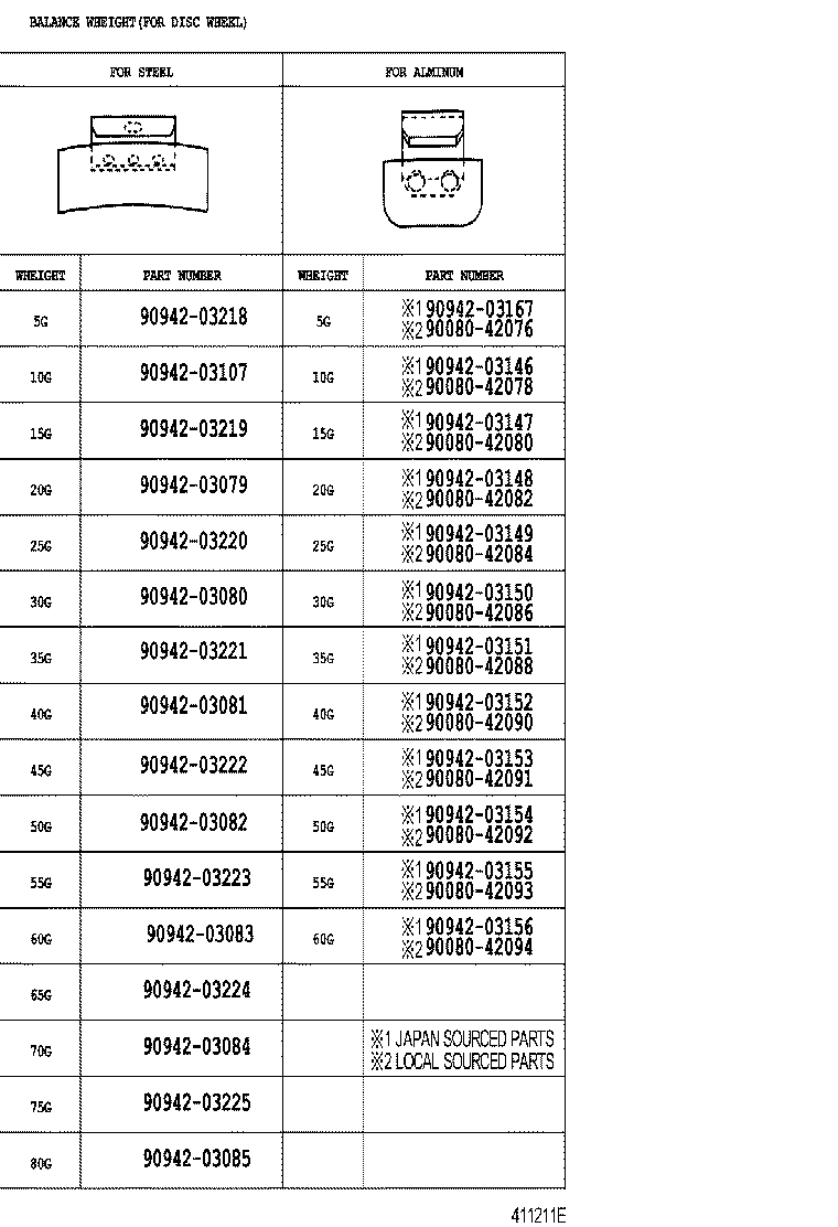 Figure 411211F