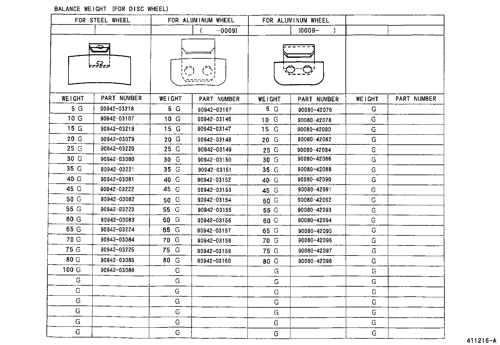 Figure 411216A