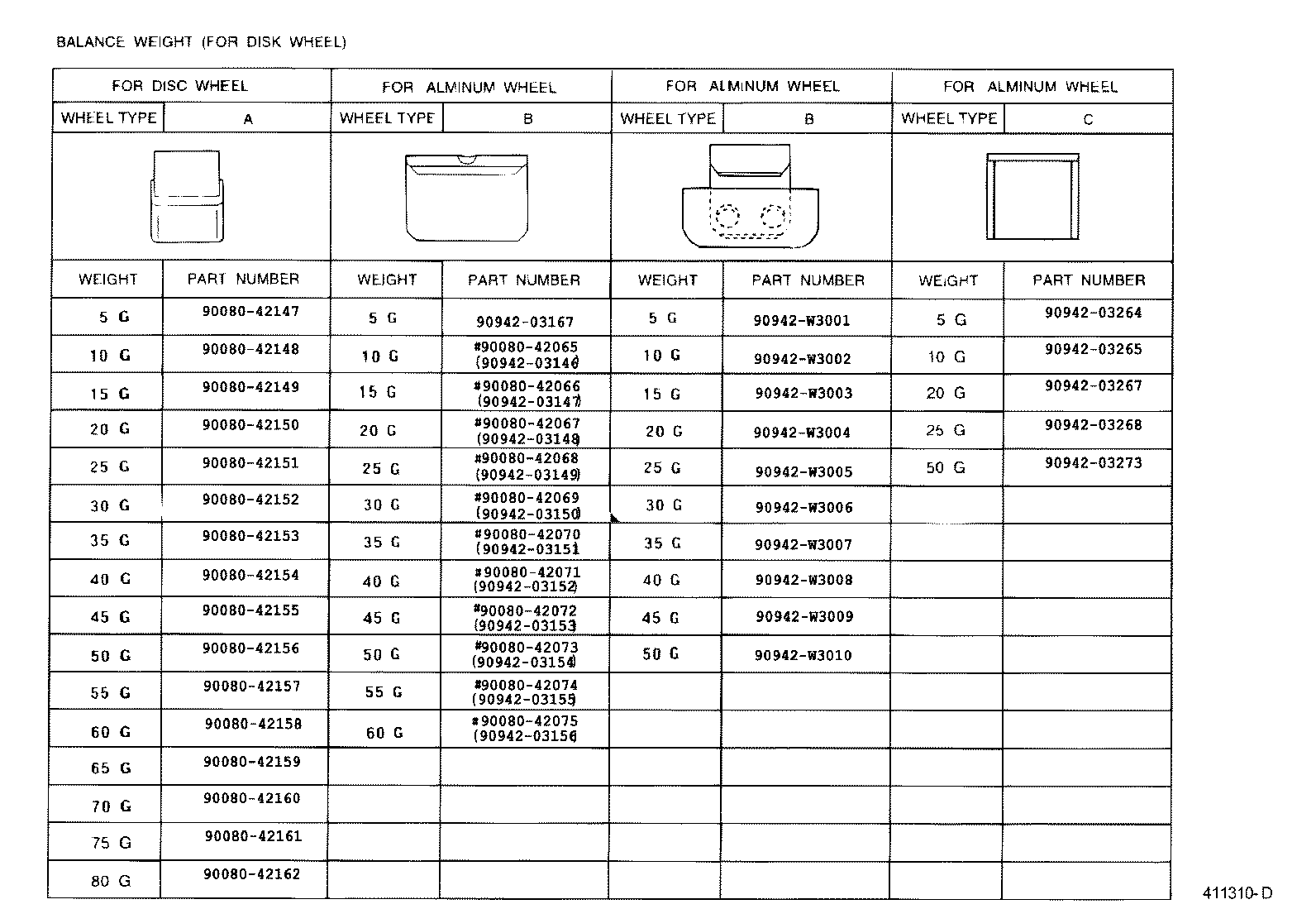 Figure 411310D