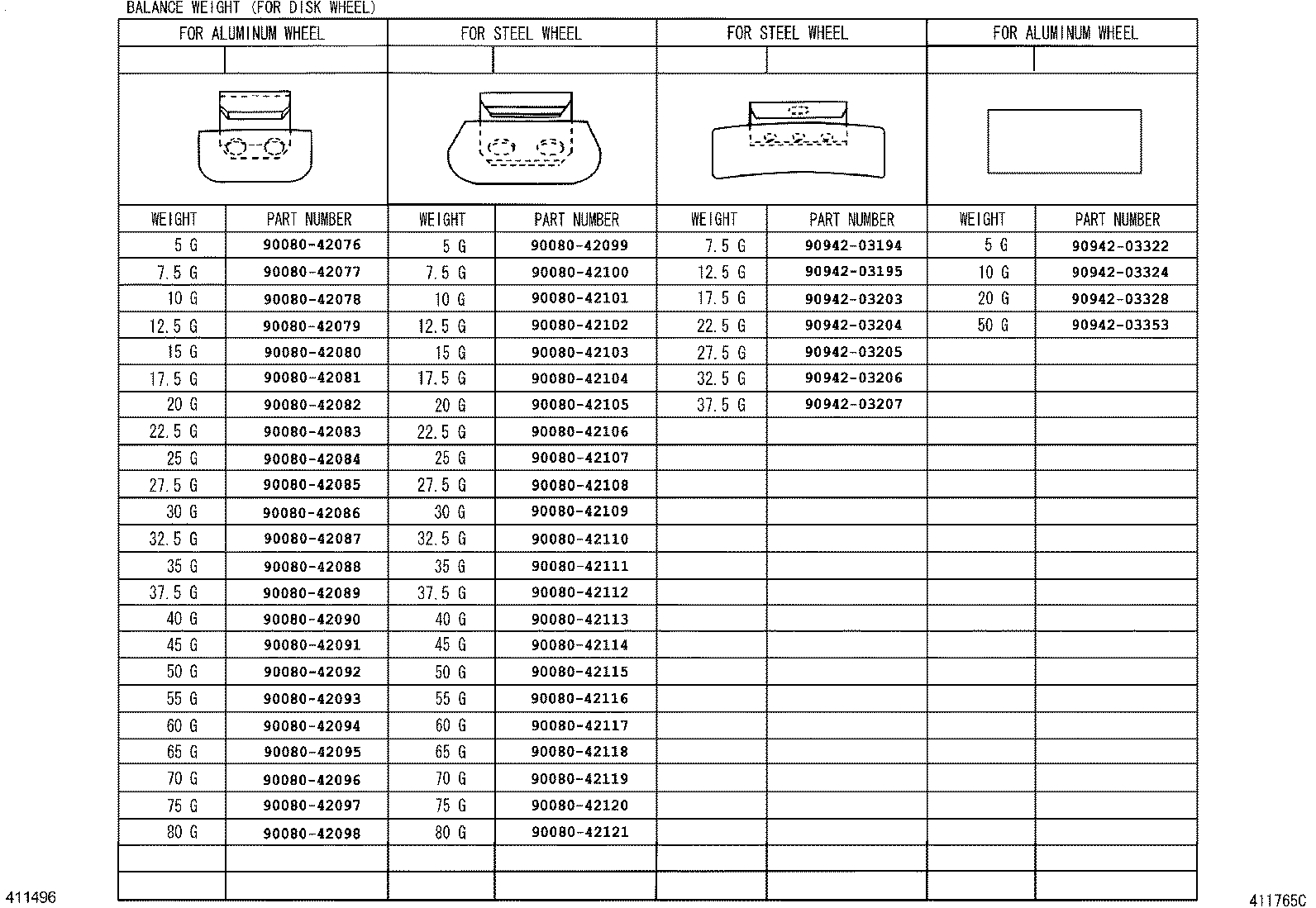 Figure 411765C