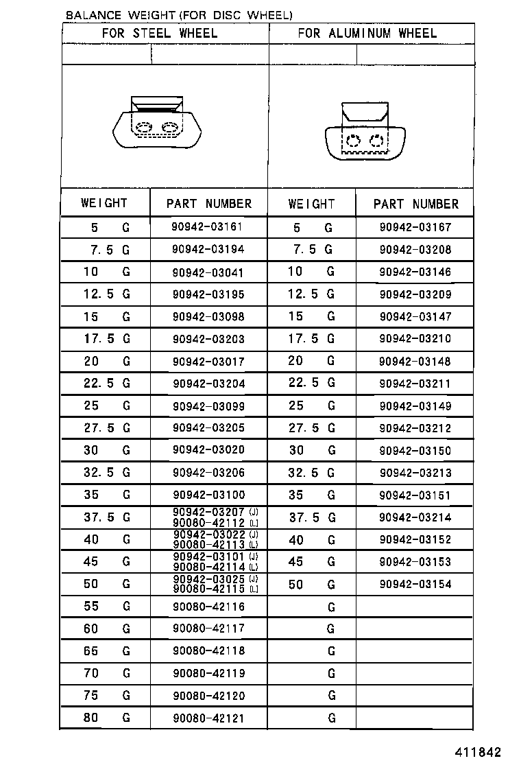 Figure 411842
