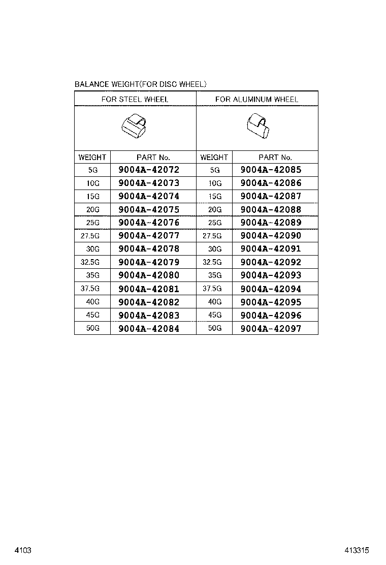 Figure 413315